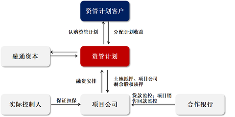 投資咨詢 開啟財(cái)富增值的專業(yè)指南