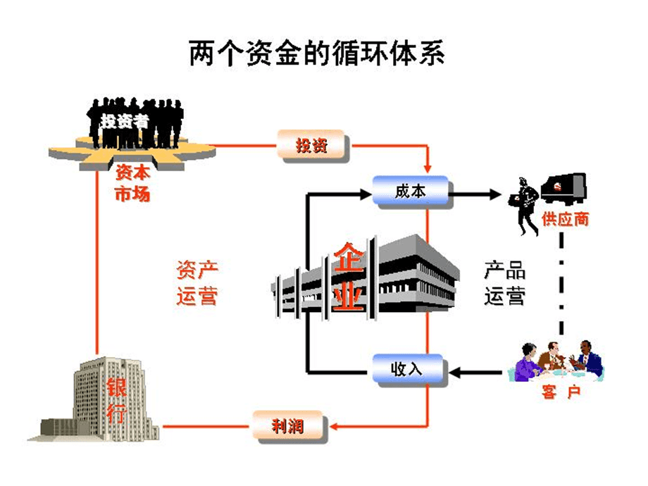 企業(yè)集團(tuán)投資與并購(gòu)管理的戰(zhàn)略與實(shí)踐