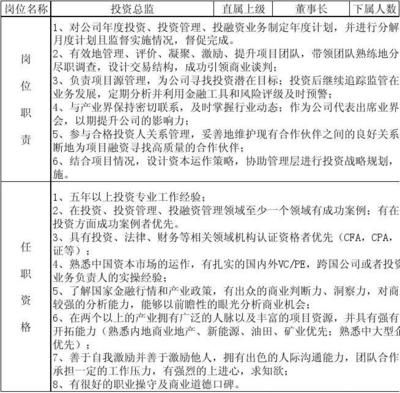 投資管理崗位說(shuō)明書
